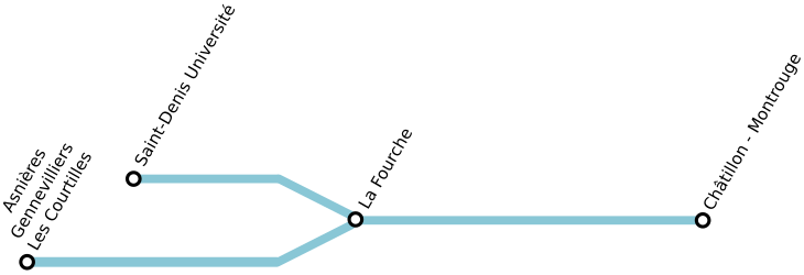 Plan simplifié de la ligne 13 du métro parisien