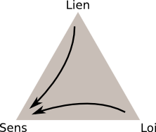 Triangle de la résilience